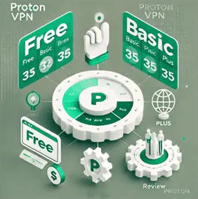 Proton VPN Review Pricing Tiers